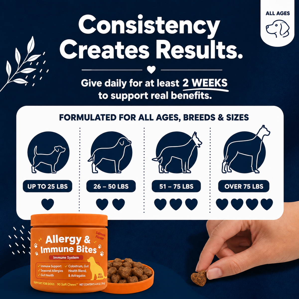 Allergy & Immune Bites For Dogs
